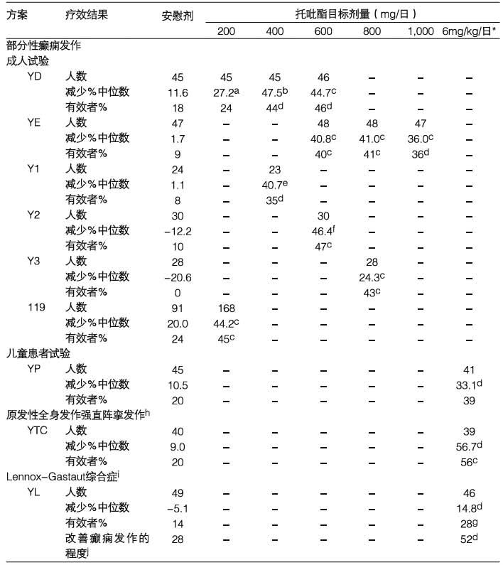 托吡酯膠囊