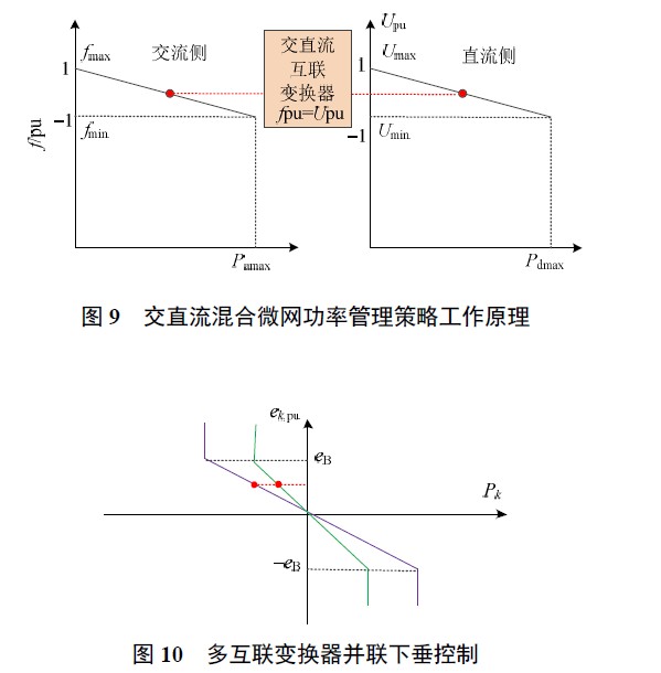 交直流混合微網功率控制技術