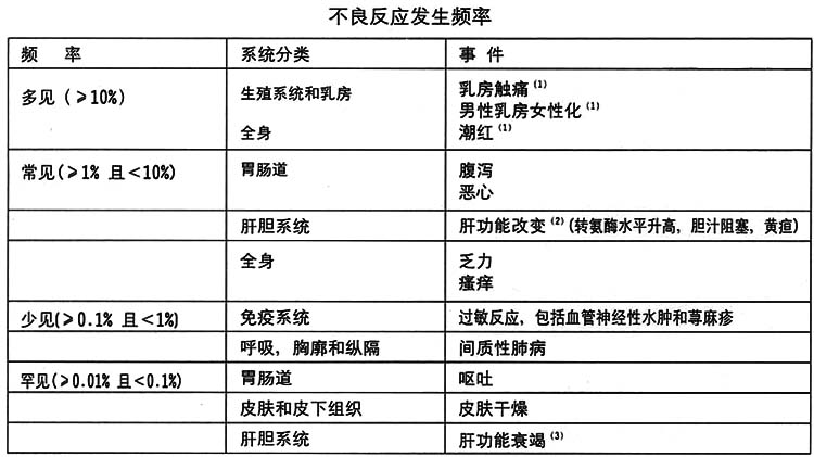 比卡魯胺膠囊