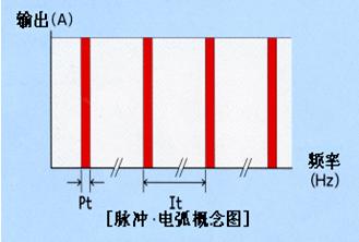 源吉冷焊機