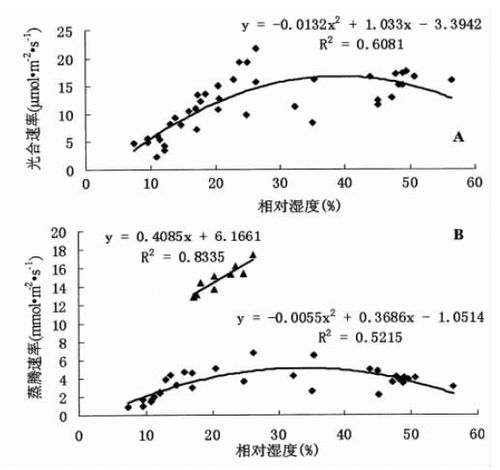 相對效能因子