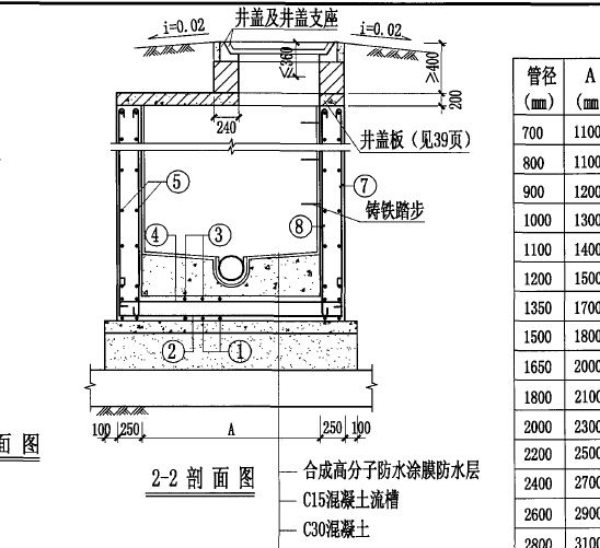 料井場地總平面布置