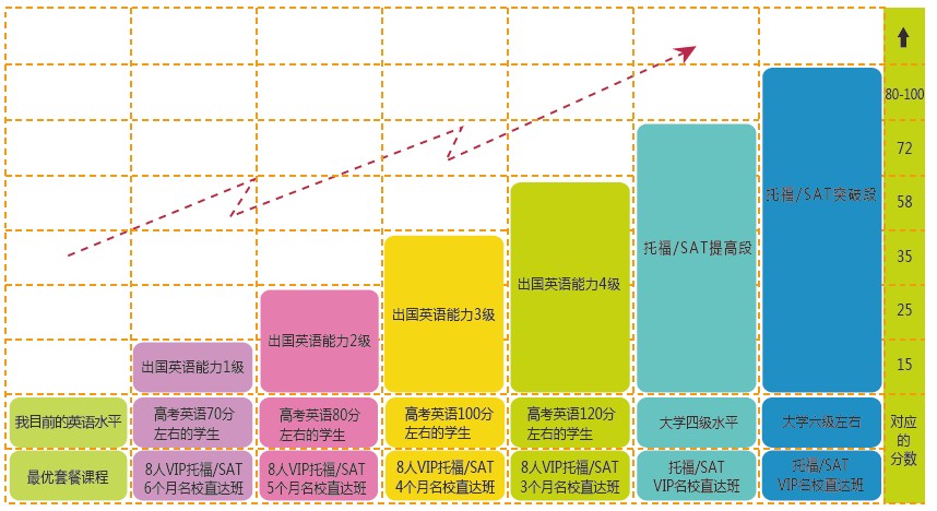 艾迪書院托福課程體系