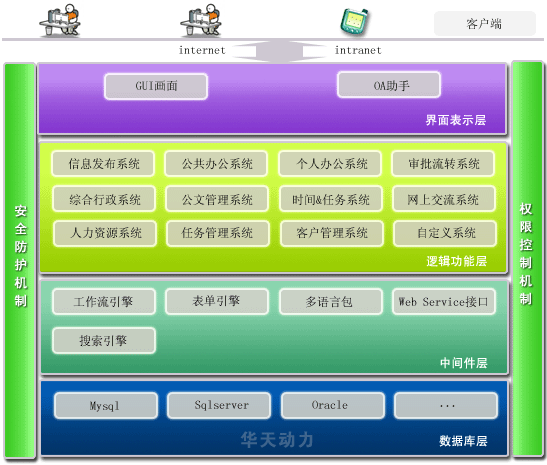 woa(OFFICE AUTOMATION的縮寫)