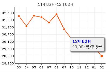 雙榆樹東里