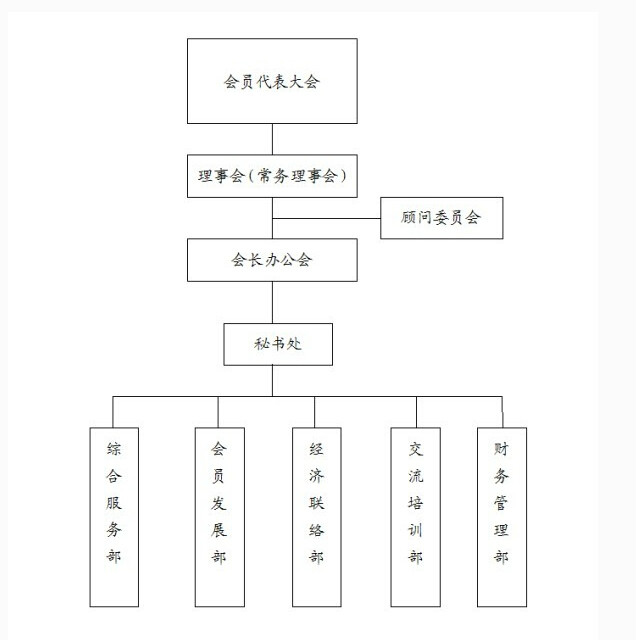 成都市投融資商會