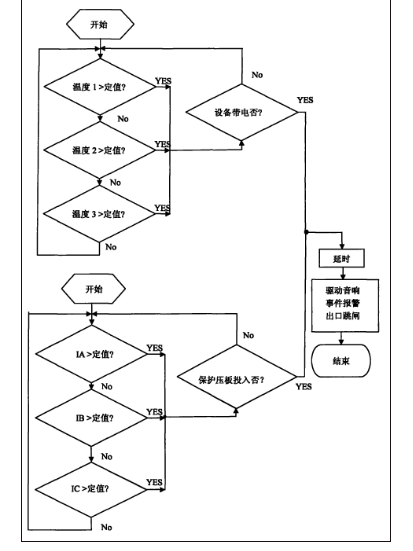 一種測溫、保護控制方法