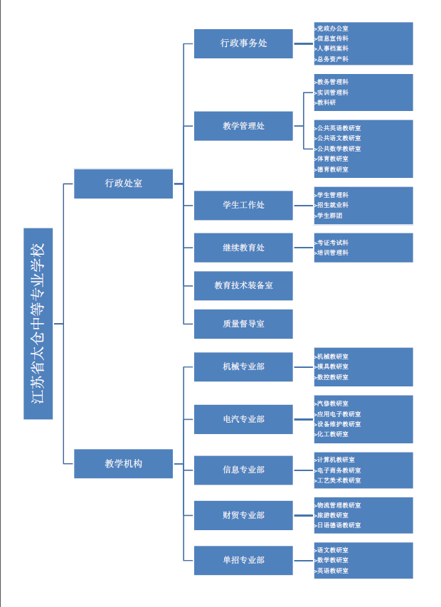 江蘇省太倉中等專業學校(江蘇省太倉職業教育中心校)