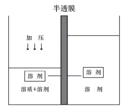 血液透析用制水設備