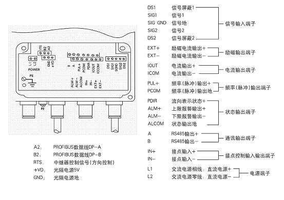 分體型電磁流量計的接線