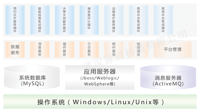 技術架構