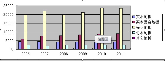 三層實木複合地板