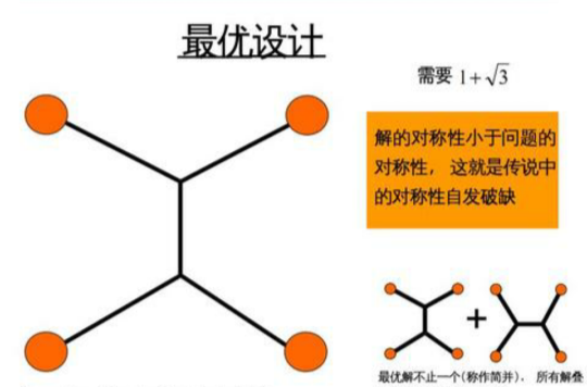 最優設計