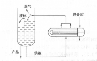 臥式熱虹吸再沸器