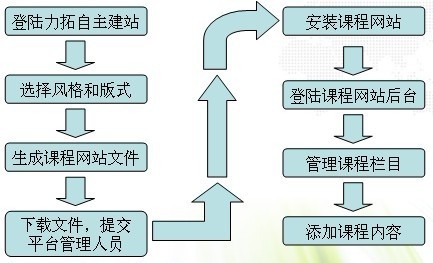 網路教育平台