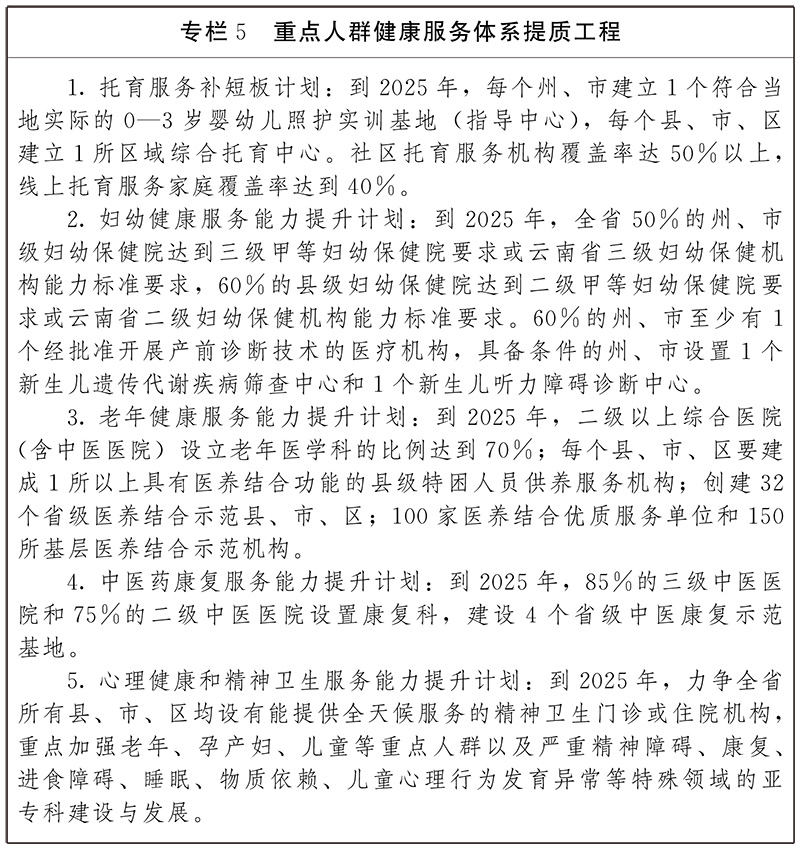 雲南省“十四五”醫療衛生服務體系規劃