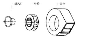 轉爐排風機