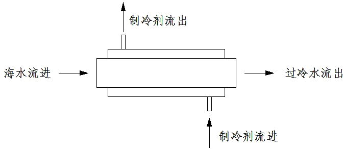 過冷卻器示意圖