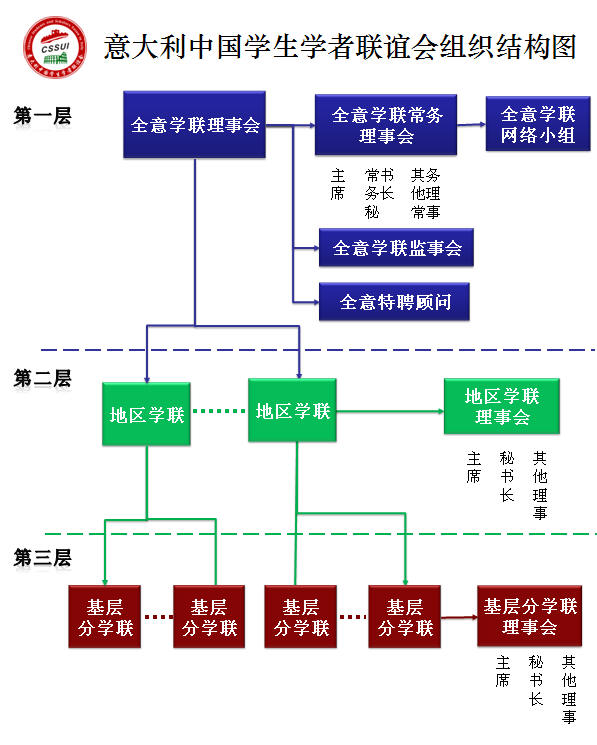 義大利中國學生學者聯誼會