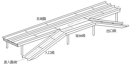 圖3 出入線路示意