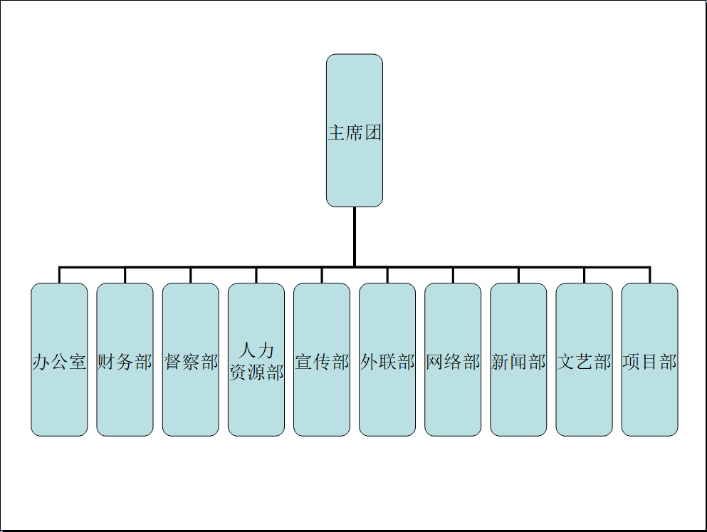 閩江學院學生社團聯合會