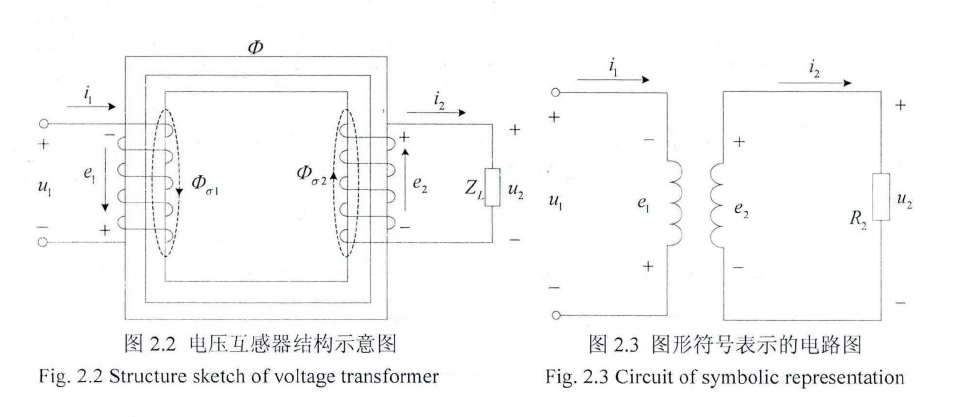 動車組車載寬頻電壓互感器