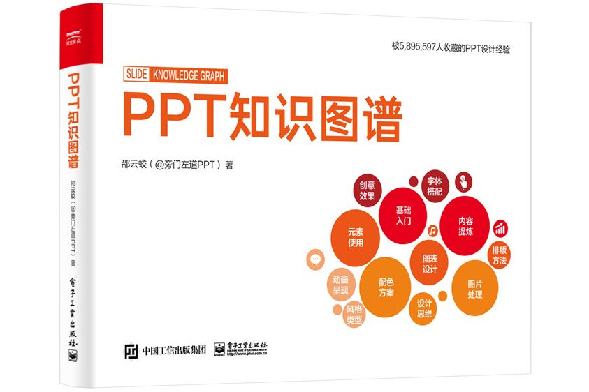 PPT知識圖譜（全彩）