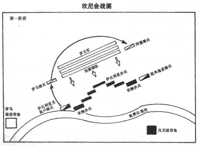 費邊戰術