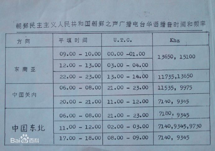 朝鮮之聲廣播電台