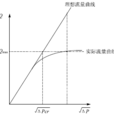 計算工況