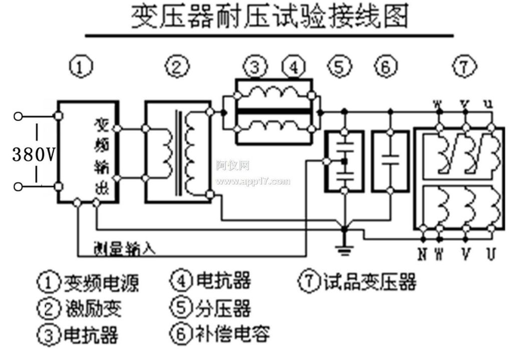 ETCXB變頻串聯諧振