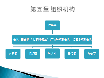 淮陰工學院百度百科俱樂部