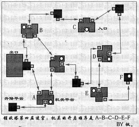 仙三塔四二周目定理