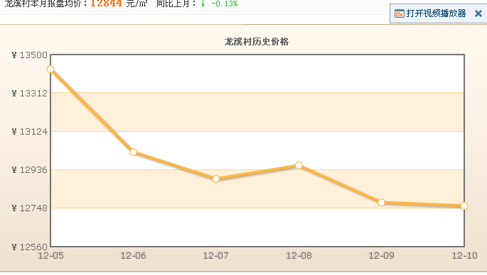 大連龍溪村