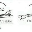 負靜穩定性