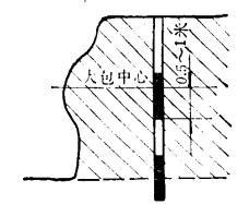 分段式裝藥