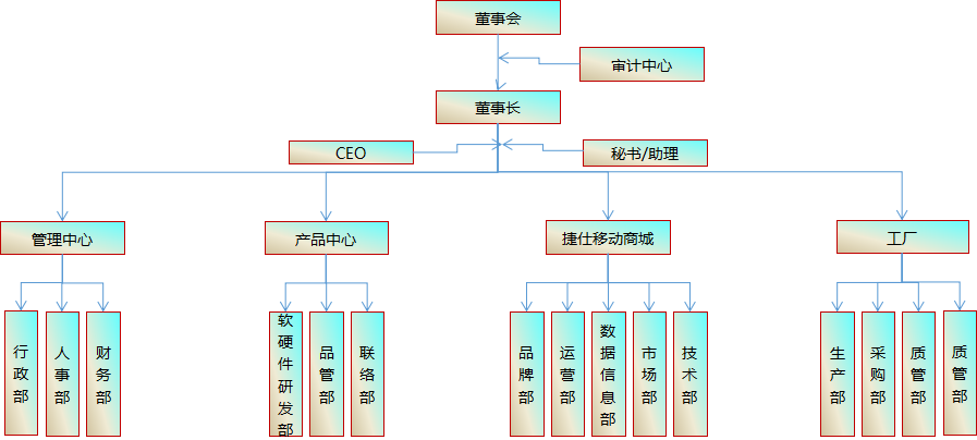 捷仕科技