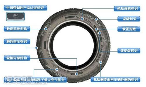 輪胎型號