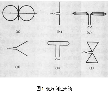 弱方向性天線