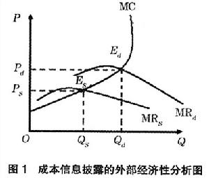 帕累托最優