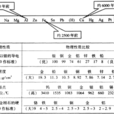 化學元素活潑性順序表