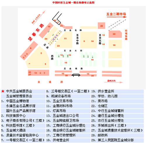 浙江省永康市五金城