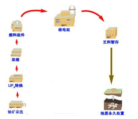 一次通過