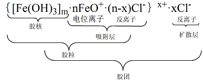 膠團結構式