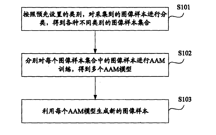 圖像樣本