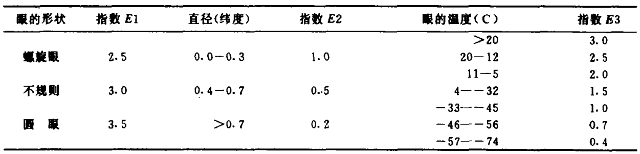 增強顯示雲圖