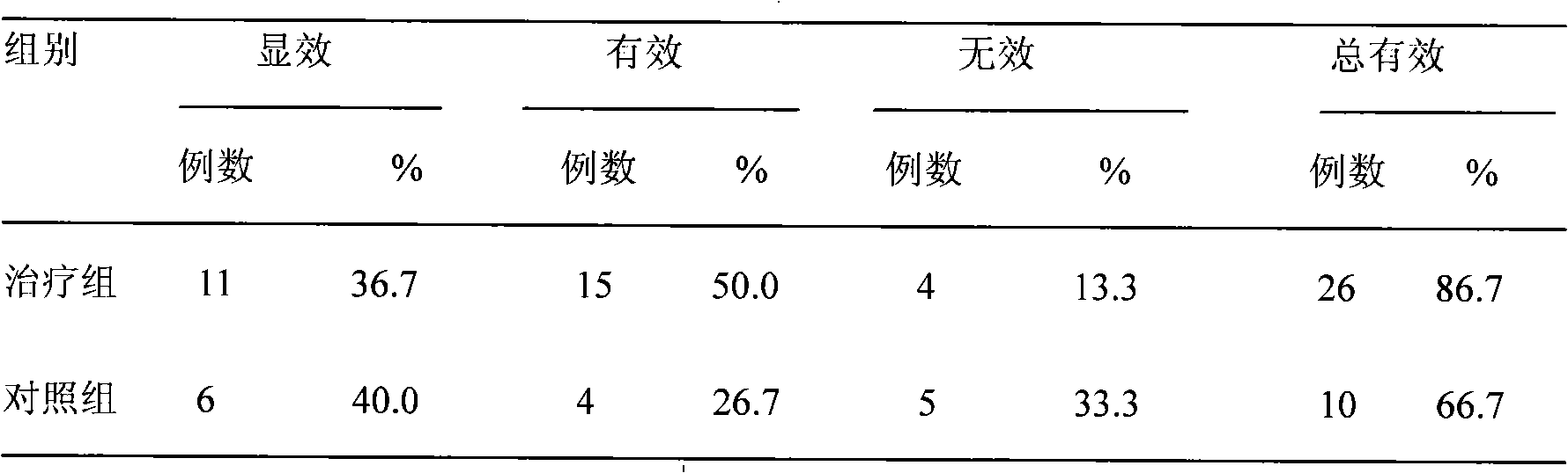 一種治療心腦血管疾病的藥物製劑及其製備方法