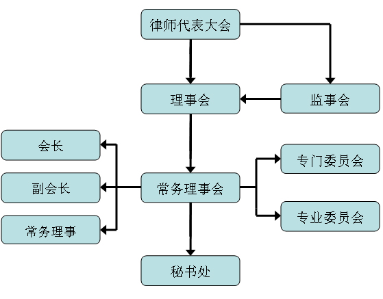 天津市律師協會