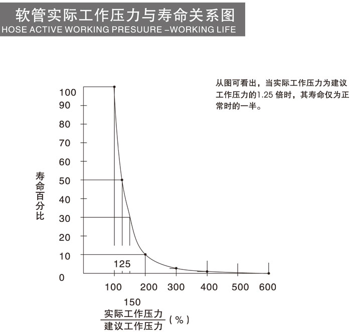 職業壽命