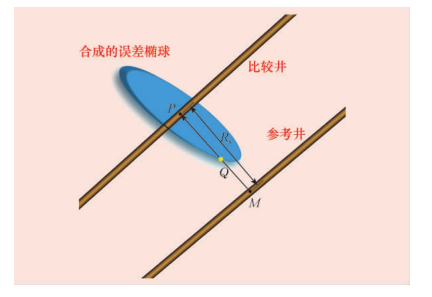 分離係數